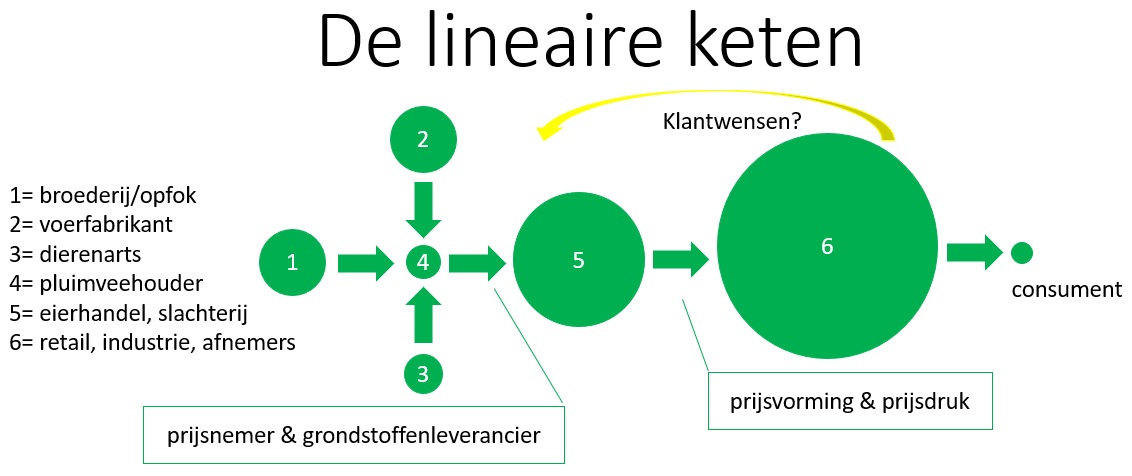 lineair_keten
